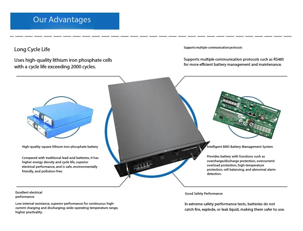 Energy Storage System 5