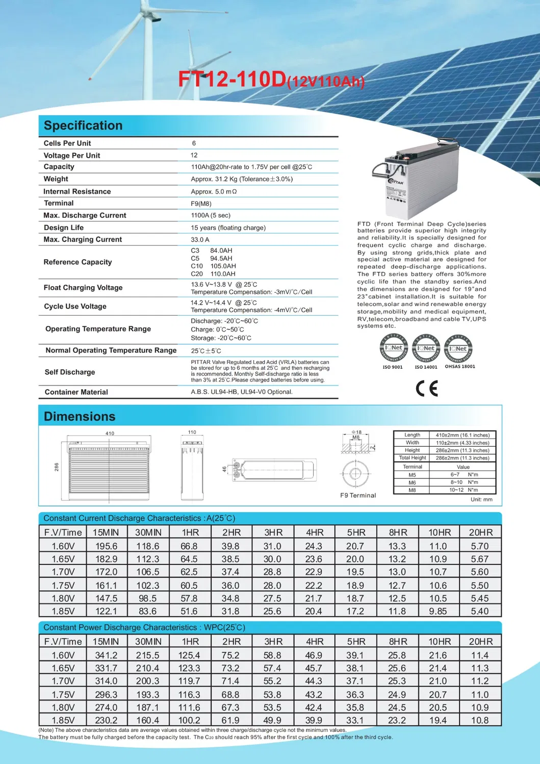 Front Terminal Battery View 1