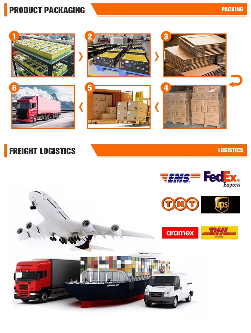 Logistics and Packing