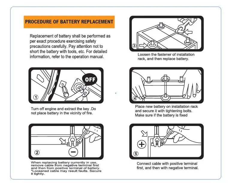 Automotive Storage Battery