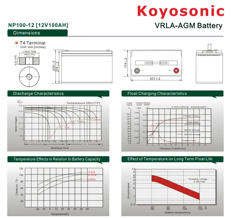 Technical Specifications Chart 2