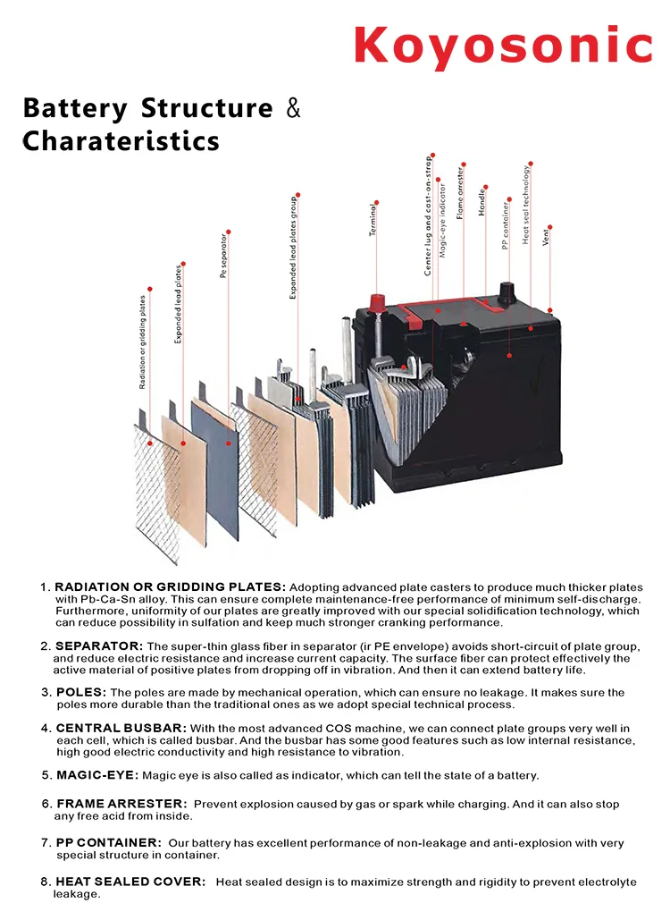 Battery Structure