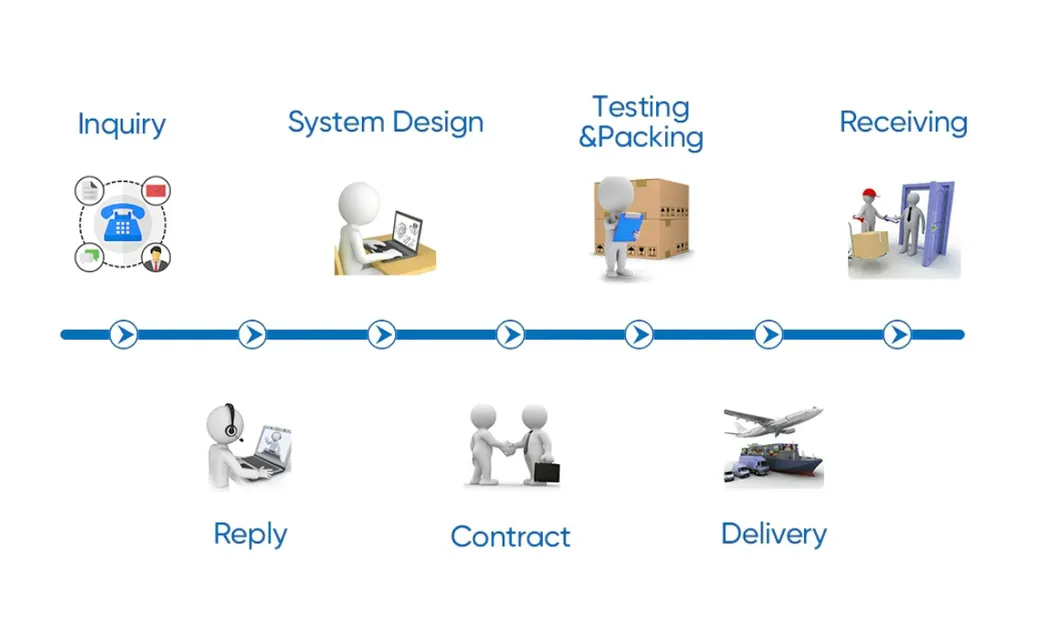 Shipping Preparation
