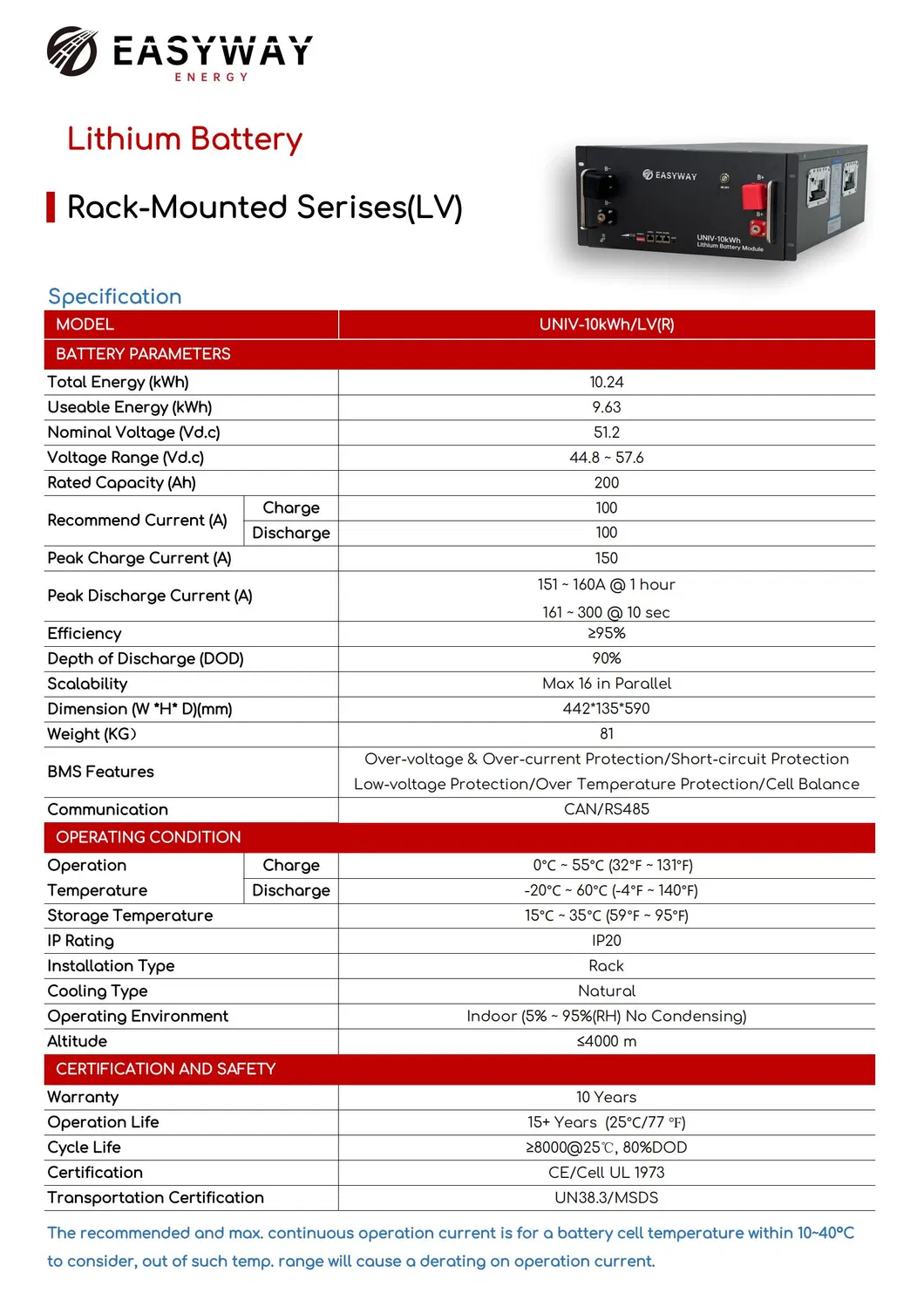 Detailed Specs Table