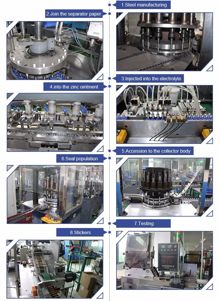 Production Process