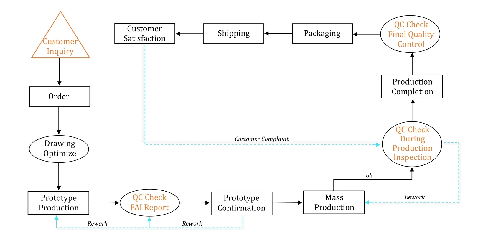 Technical Process Banner
