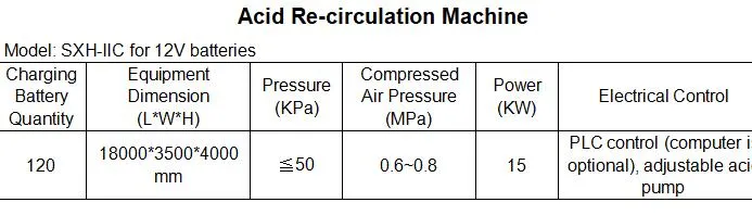 Acid Recirculation System Overview