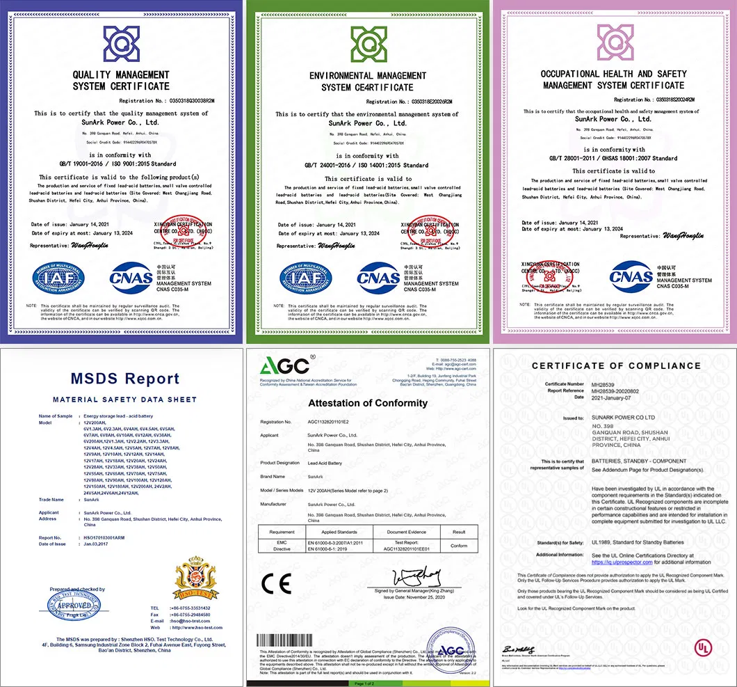 Certificates
