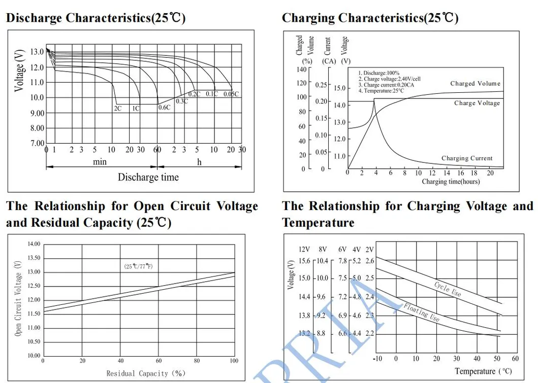 Battery Construction