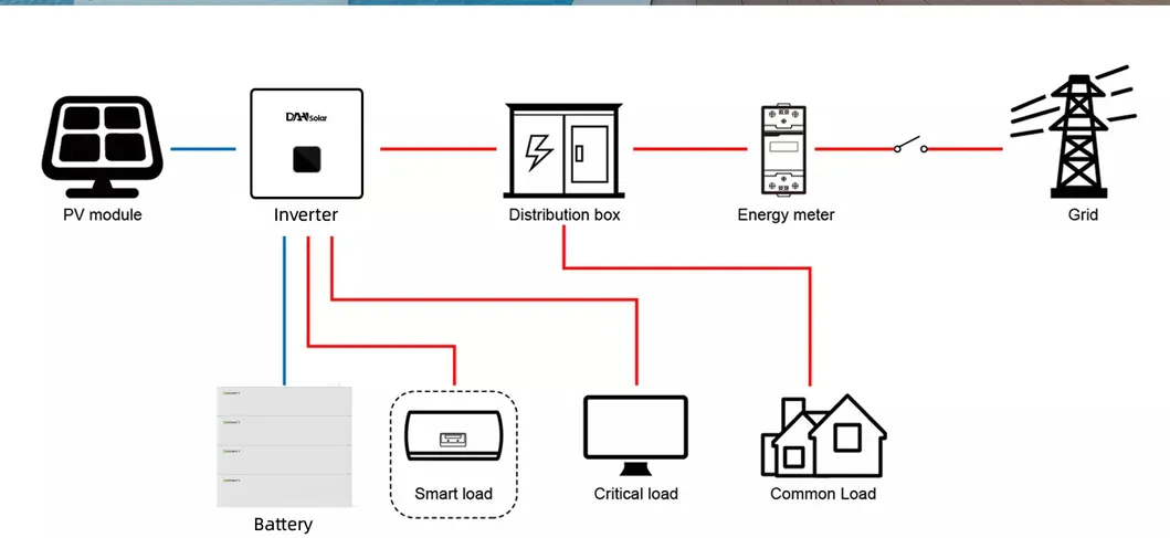 AXE LV Battery Details