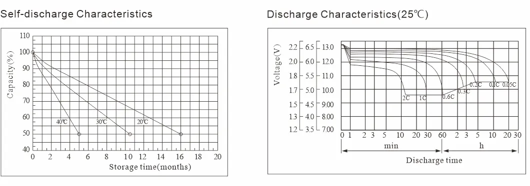 Battery Specs Sheet