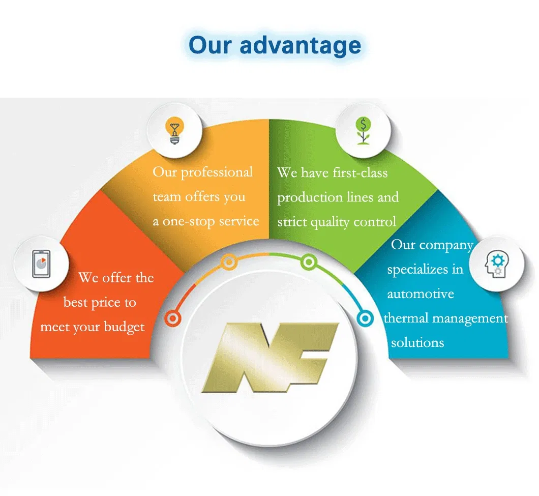 Performance Characteristics