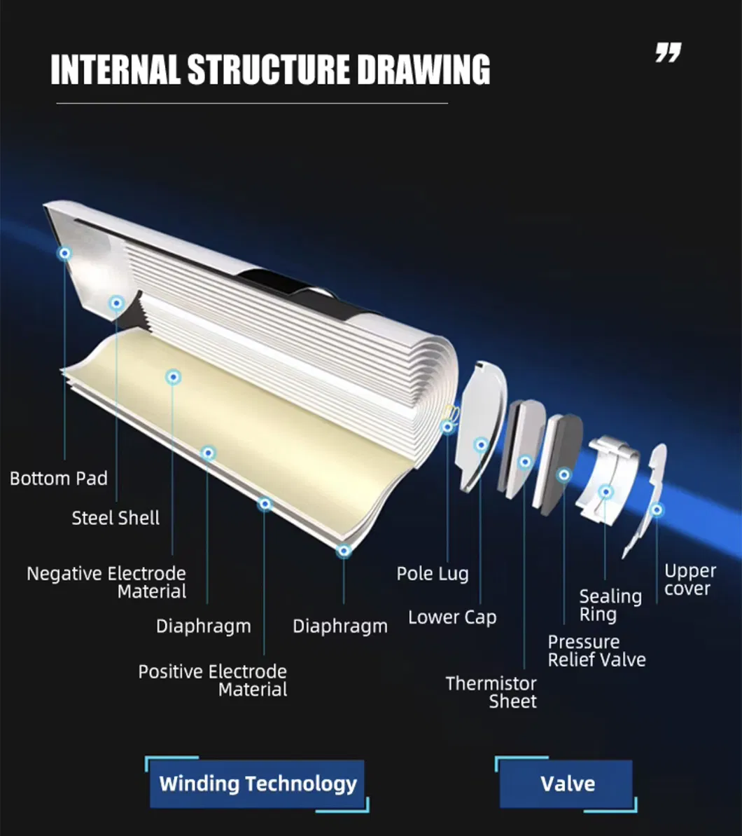 Specifications Diagram