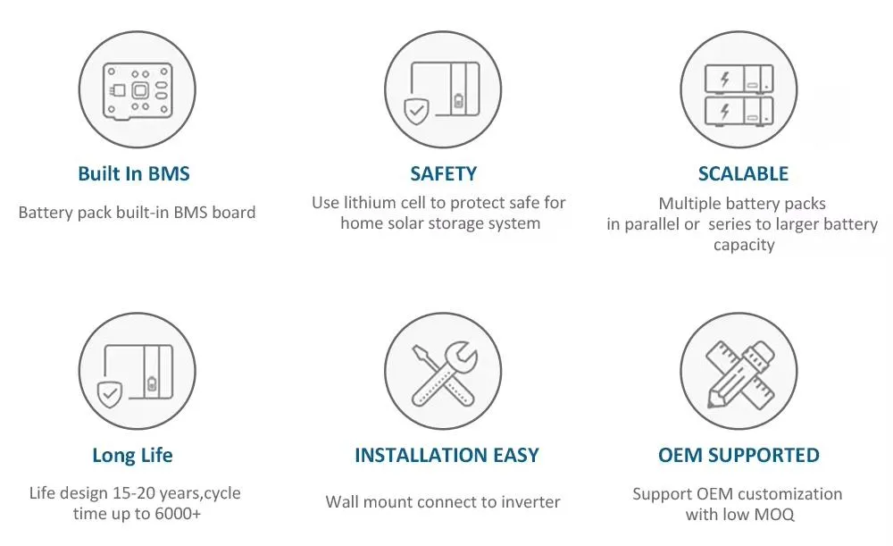 Lithium Battery Backup