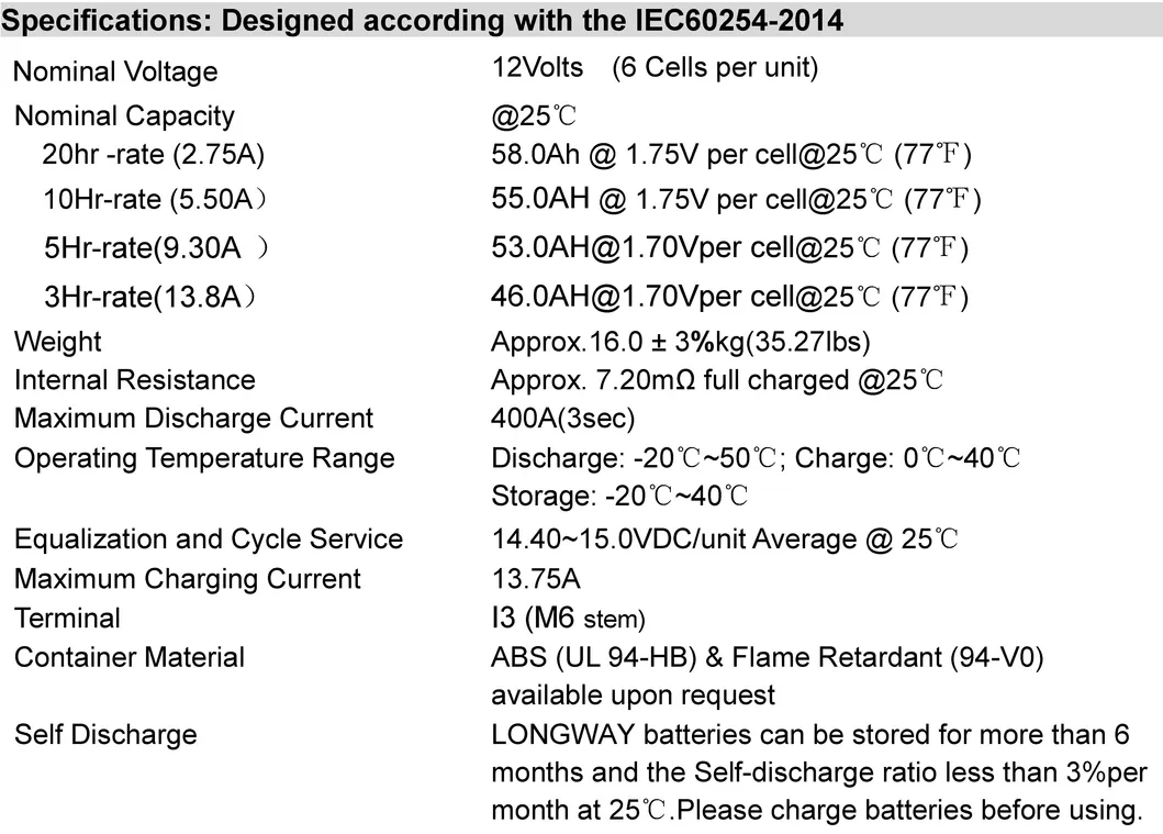 Deep Cycle Battery Overview