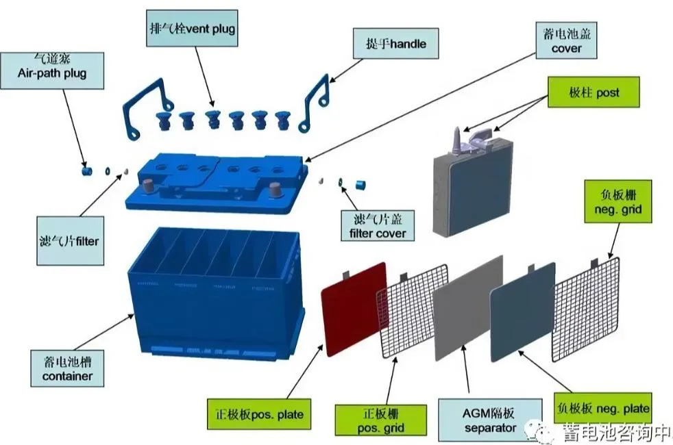 Battery Technology Features