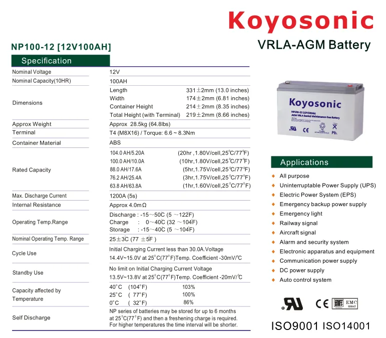 Technical Specifications Chart 1