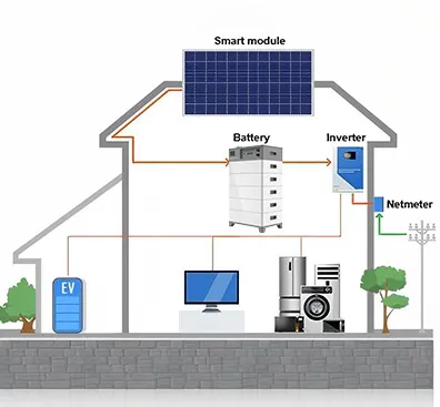 Battery Cell Details