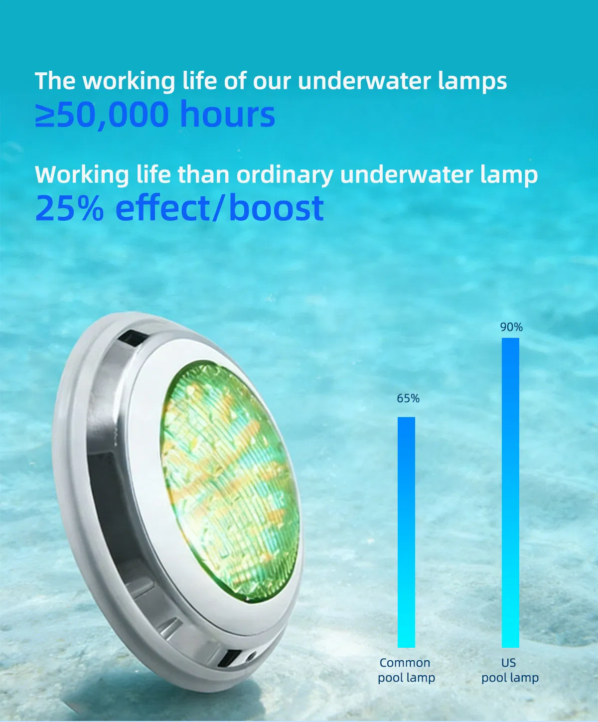 مصنع محترف ضوء LED تحت الماء IP68 مقاوم للماء 12V 18W ضوء مسبح RGB