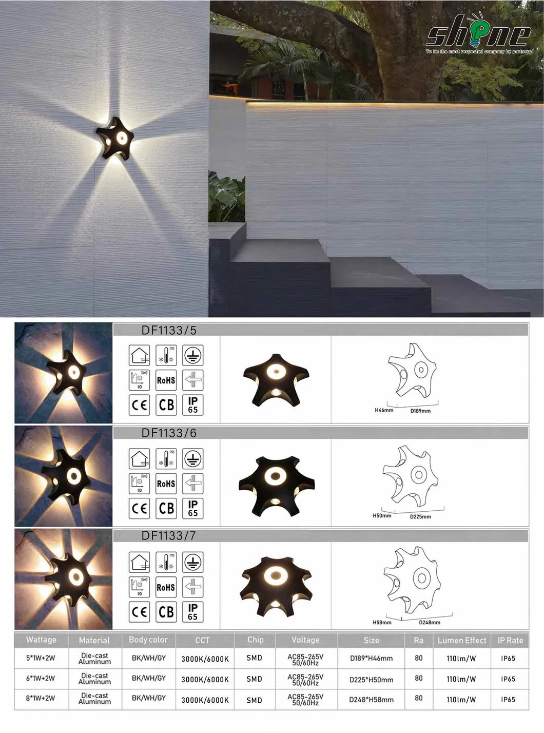 معلمات المنتج