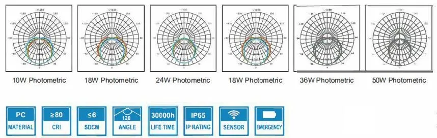 IP65 مصابيح LED مضادة للماء للإضاءة الخارجية لمواقف السيارات تحت الأرض