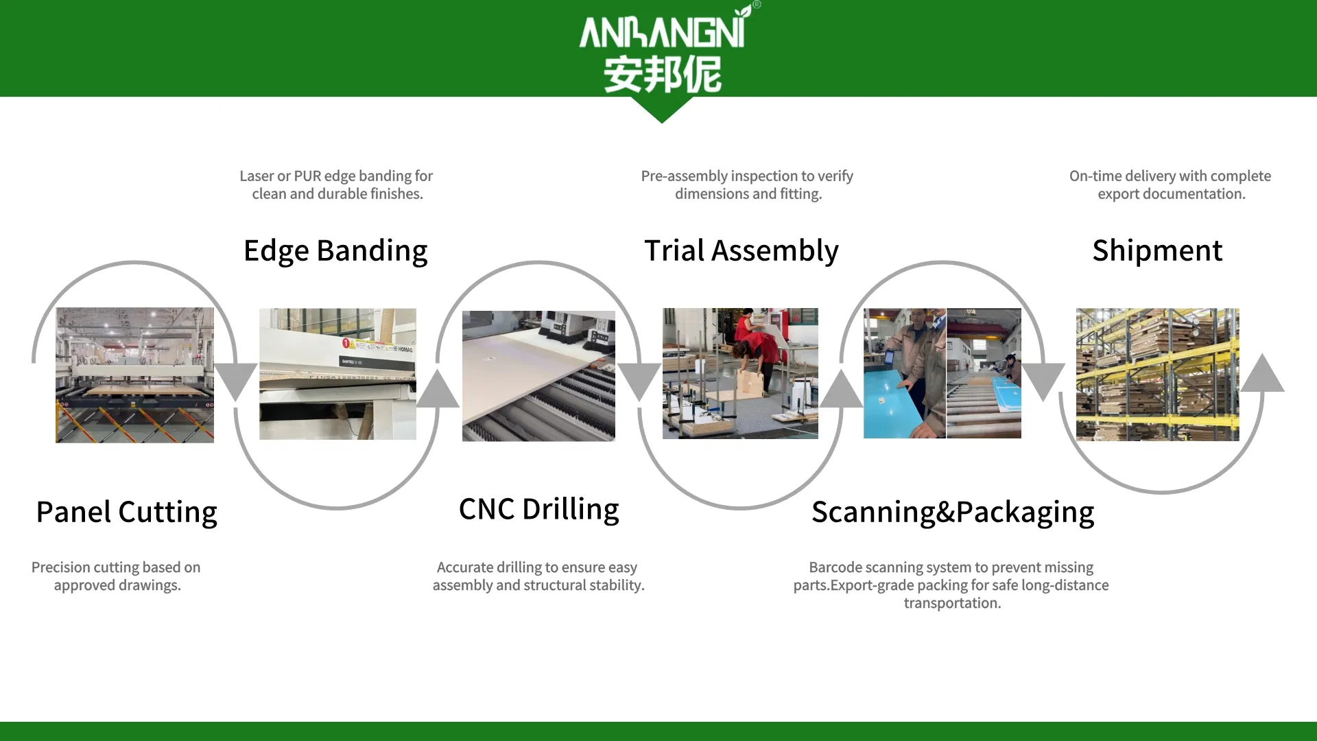 Factory Production Line