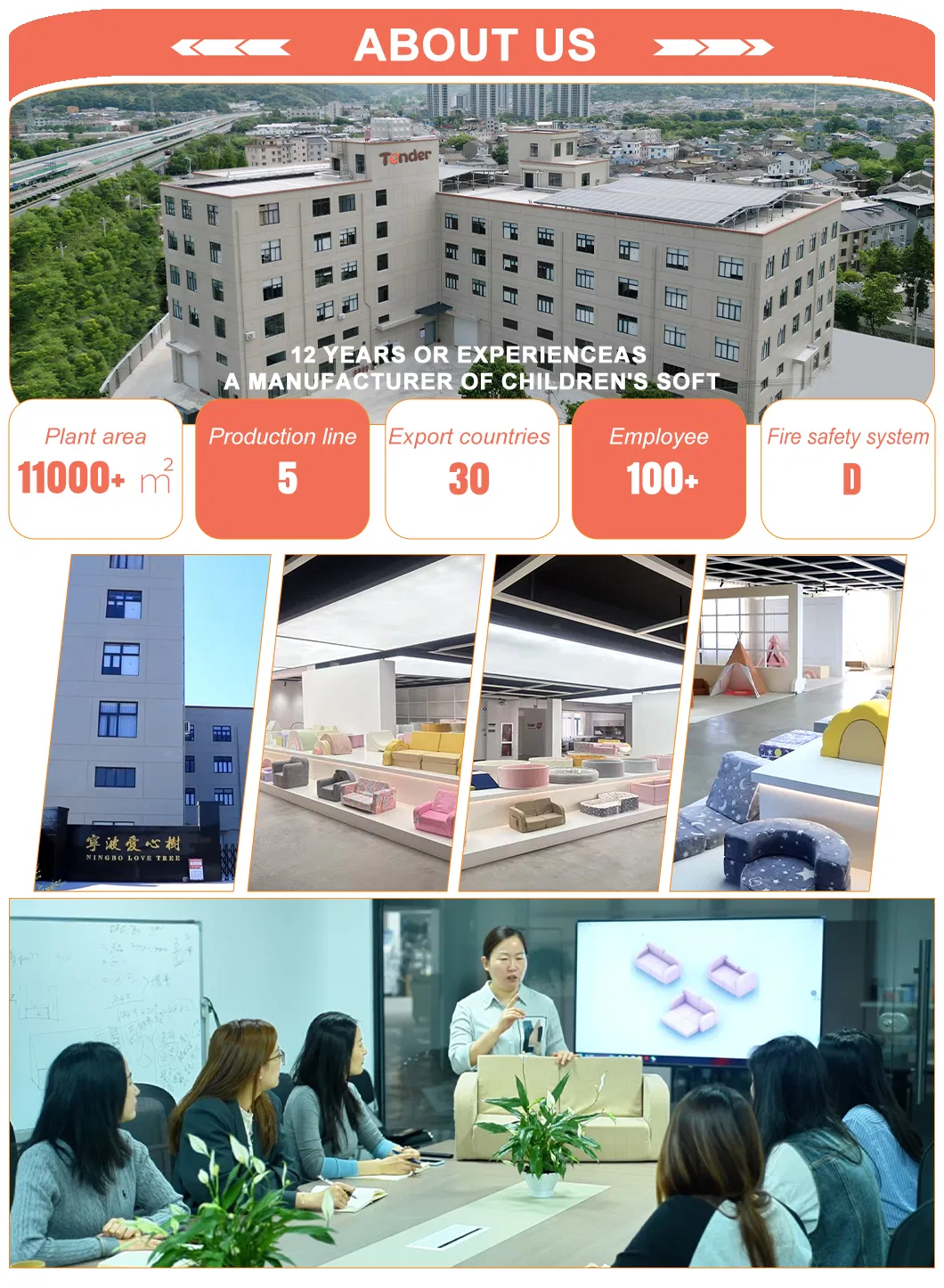 Manufacturing Capability