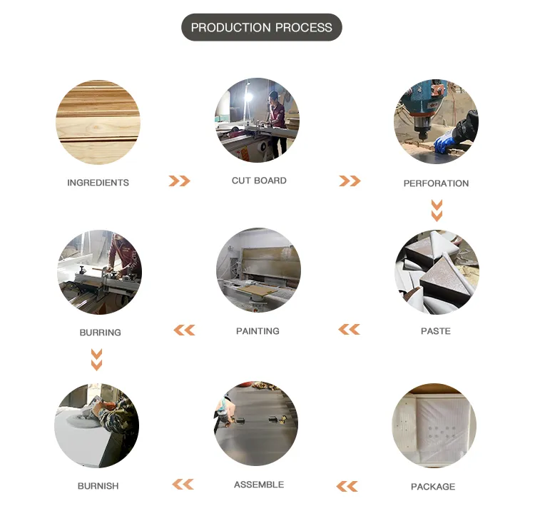 Production Process