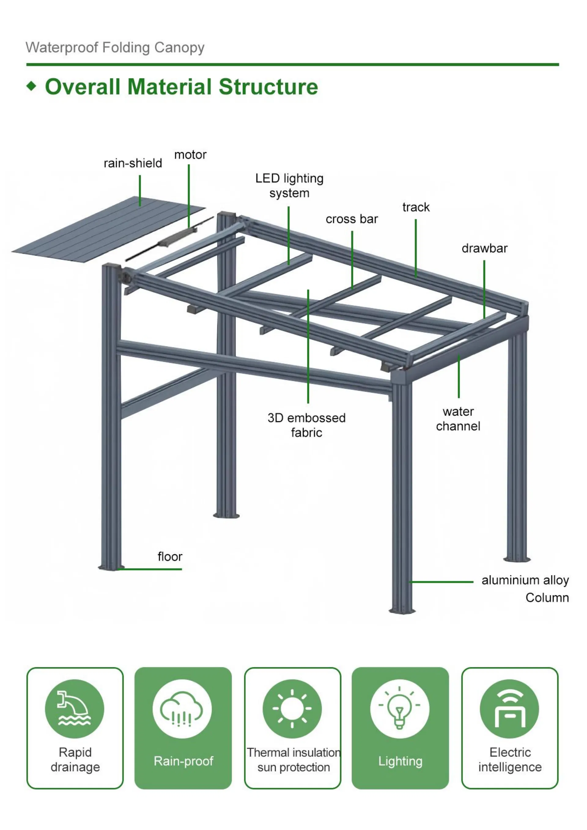 Product detail view 1