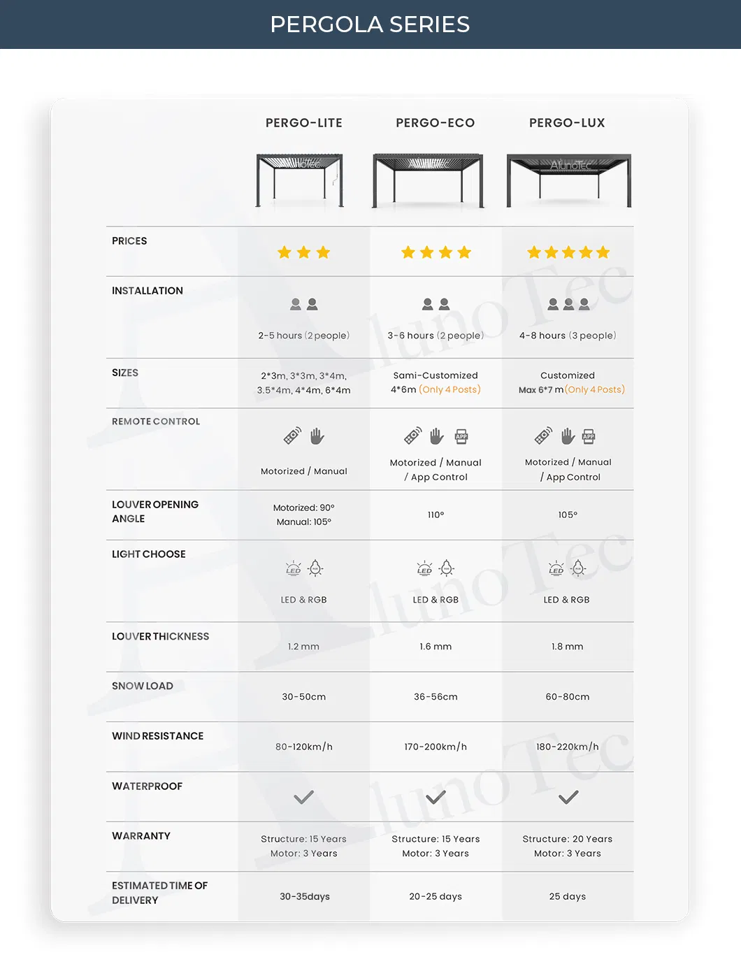 Pergola Component Details
