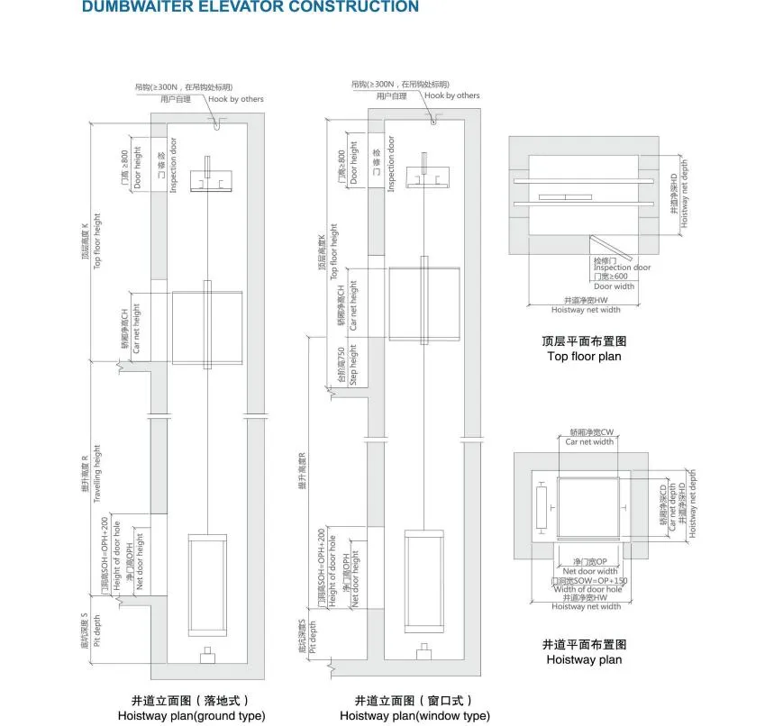Elevator Parameters Diagram