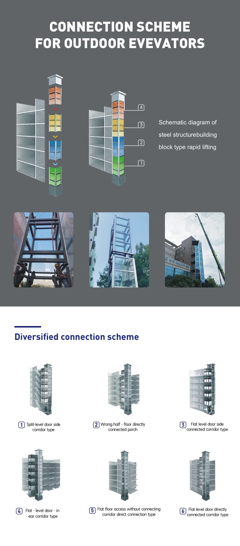 Semi-Circular Lift Details