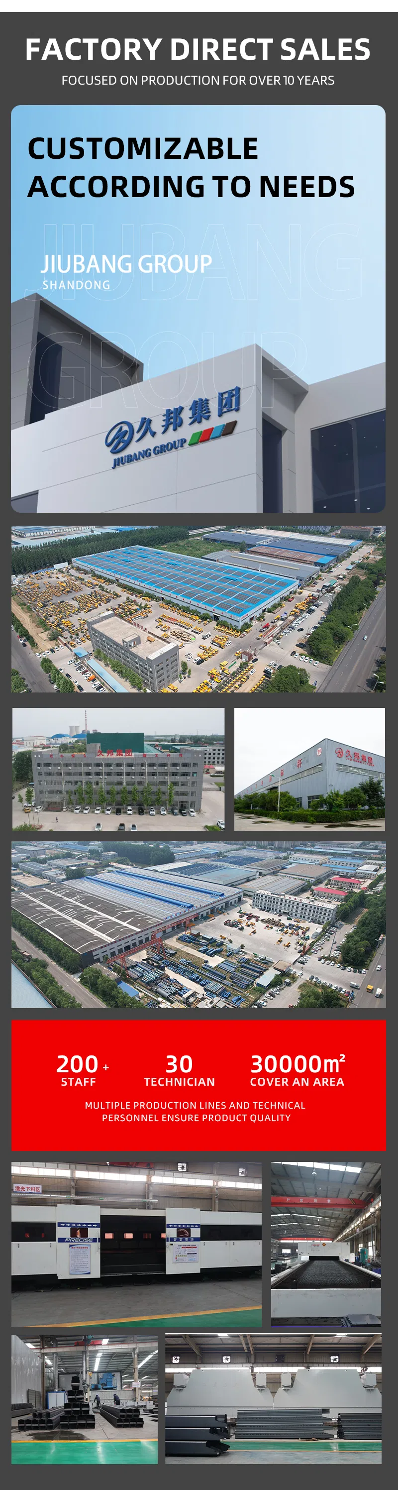 Factory Overview