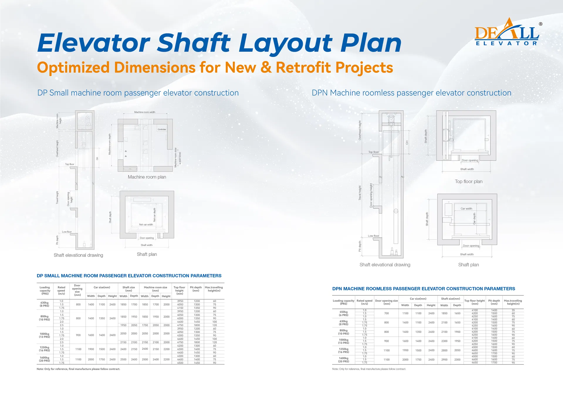 Elevator Specifications
