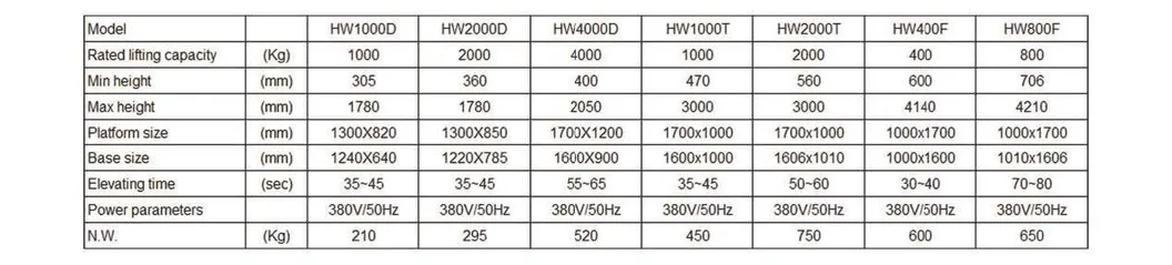 Technical Specifications 3