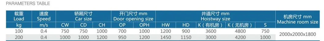 Dumbwaiter Lift Details