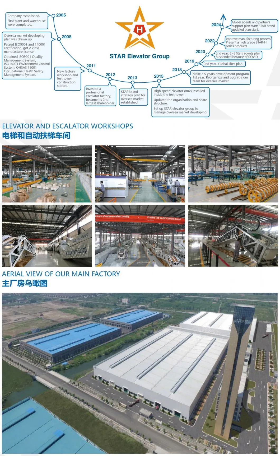 Panoramic Lift Layout