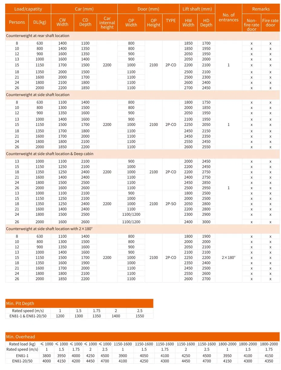 Product Range Specifications