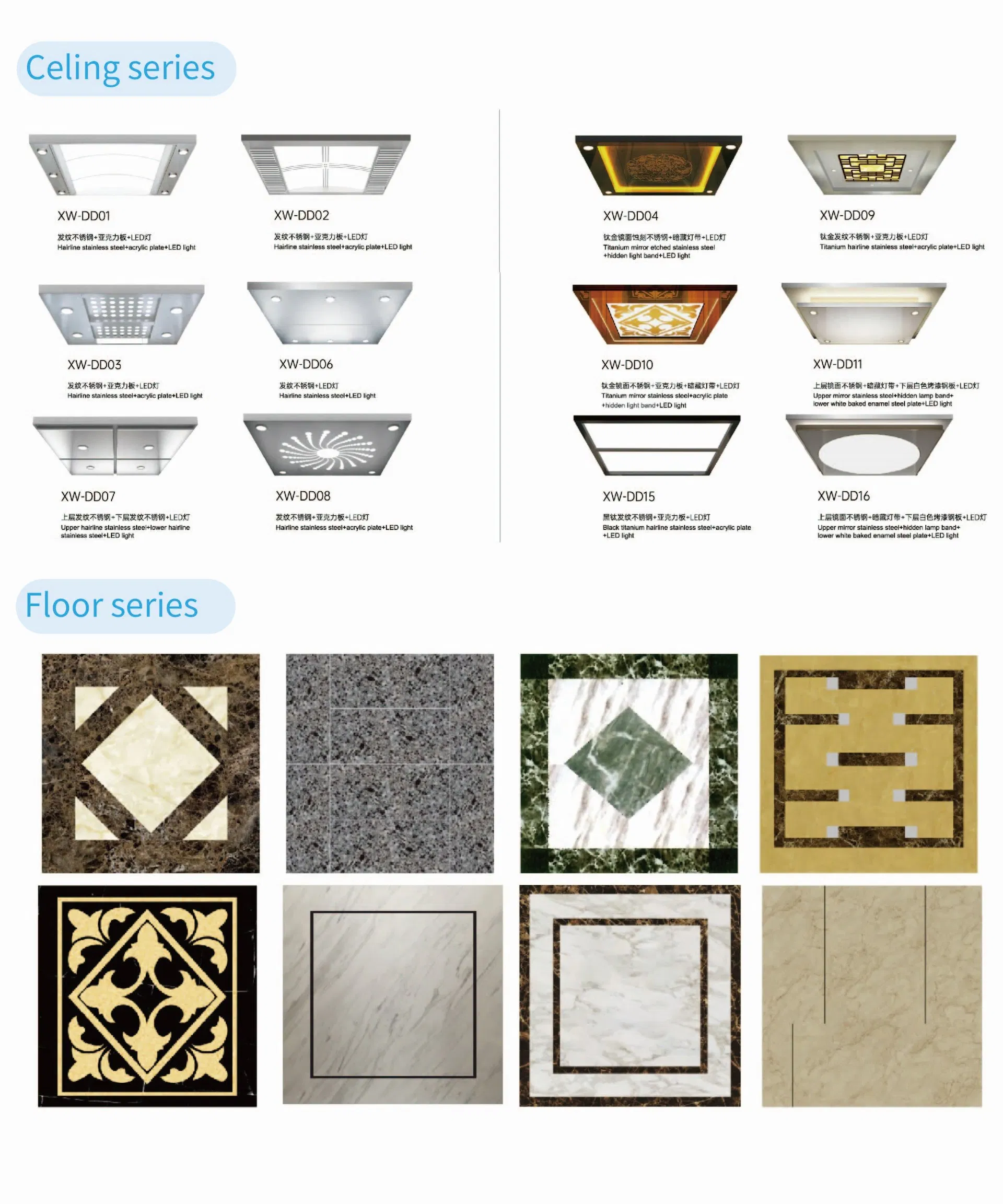 Production Process 3