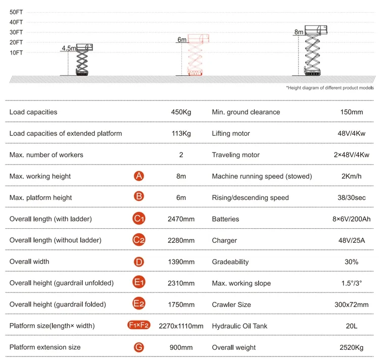 Hydraulic Mechanism Details