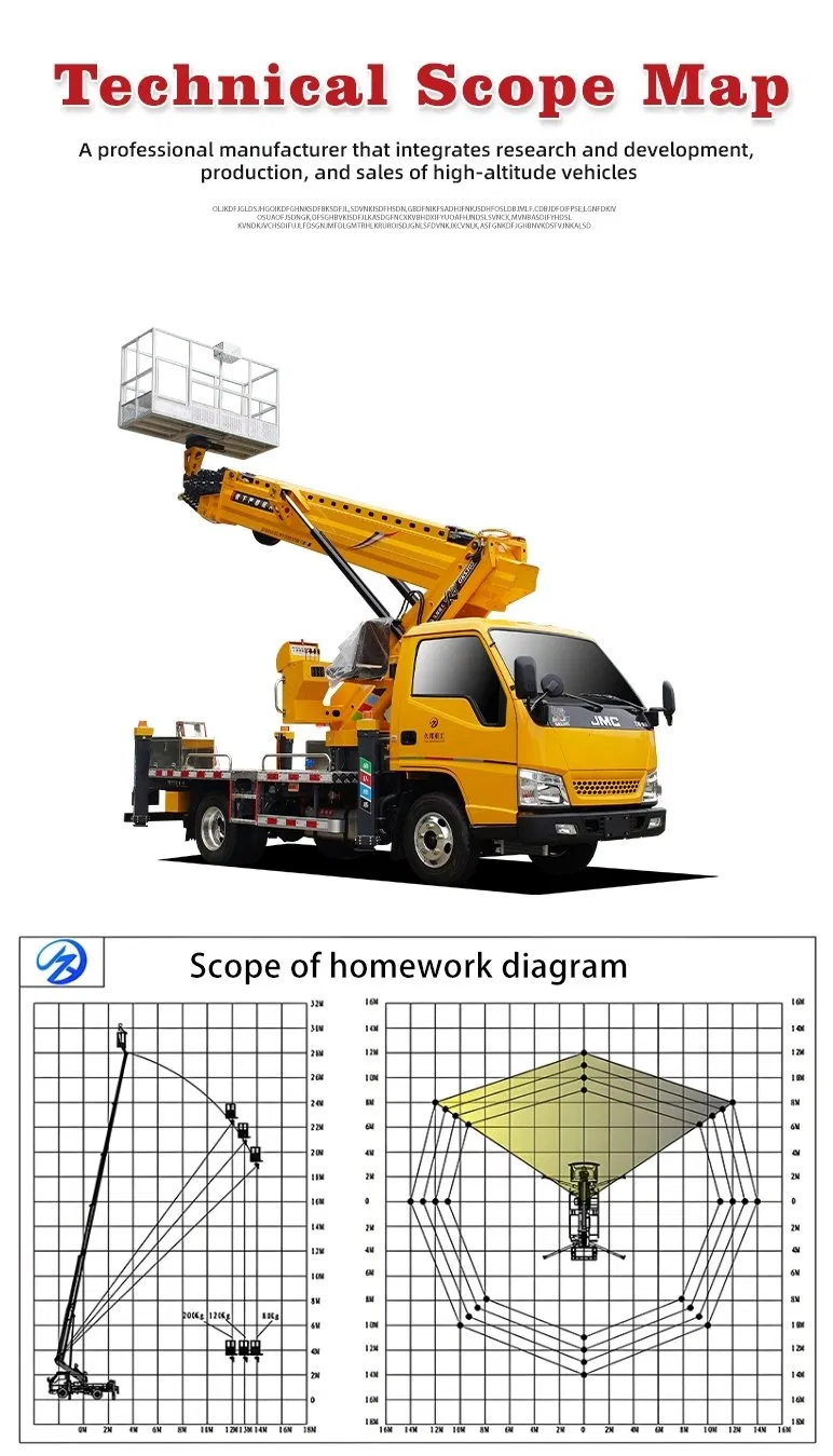 Specification Details