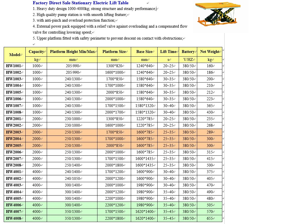 1000kg 2000kg 4000kg Chinese Factory Stationary Lift Table Electric Scissor Lift Fixed Single Scissor Lifting Platform Electric Hydraulc Lift Table Hw1006