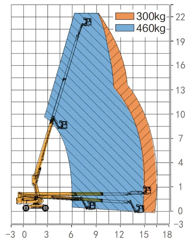 Specifications Diagram