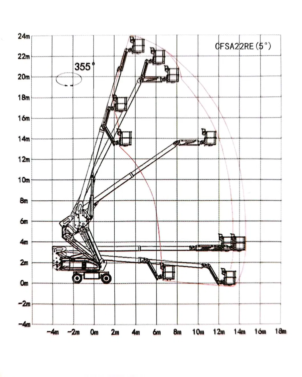 High Quality Lifting Platform