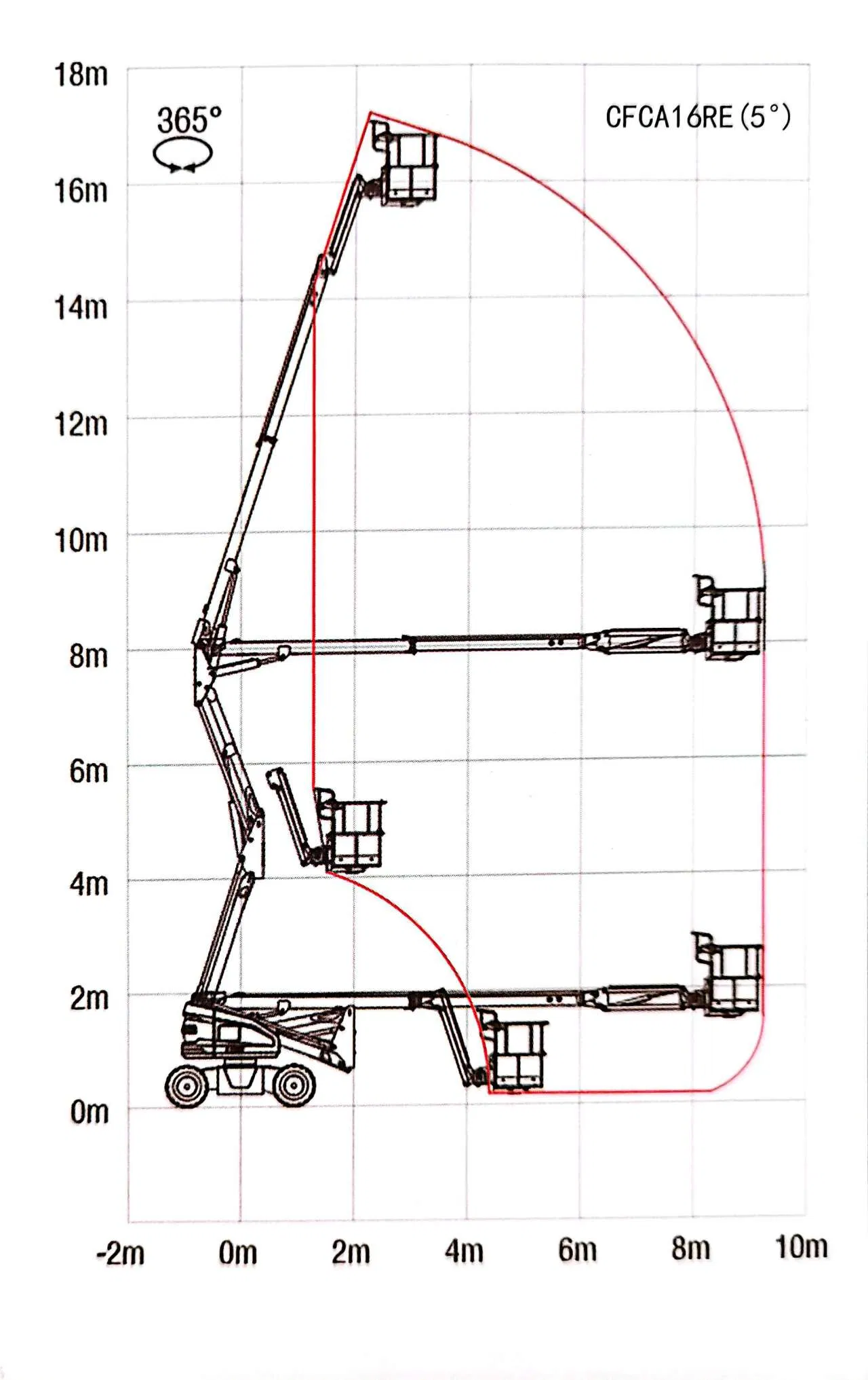 Electric Hydraulic Articulated/Telescopic Boom Lift, High Quality Curved/Straight Arm Lifting Platform