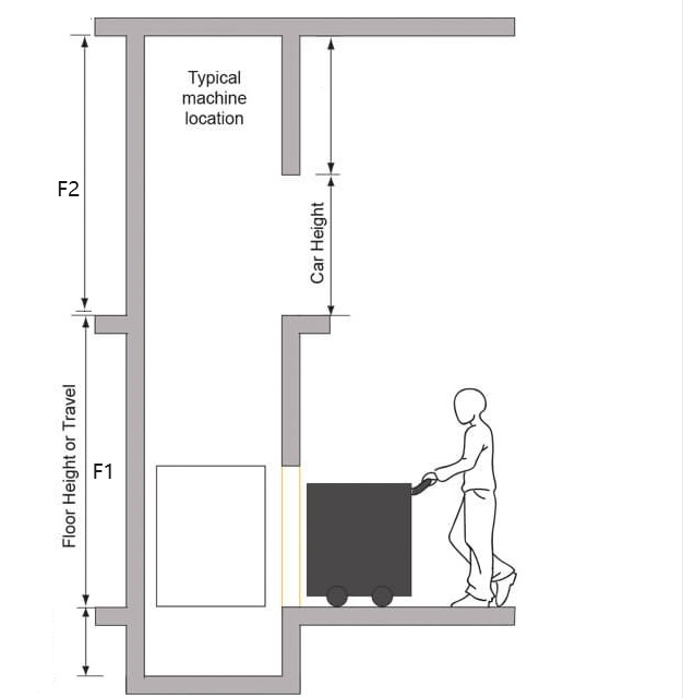 Capacity 300kgs Floor Loading Dumbwaiter Service Lift