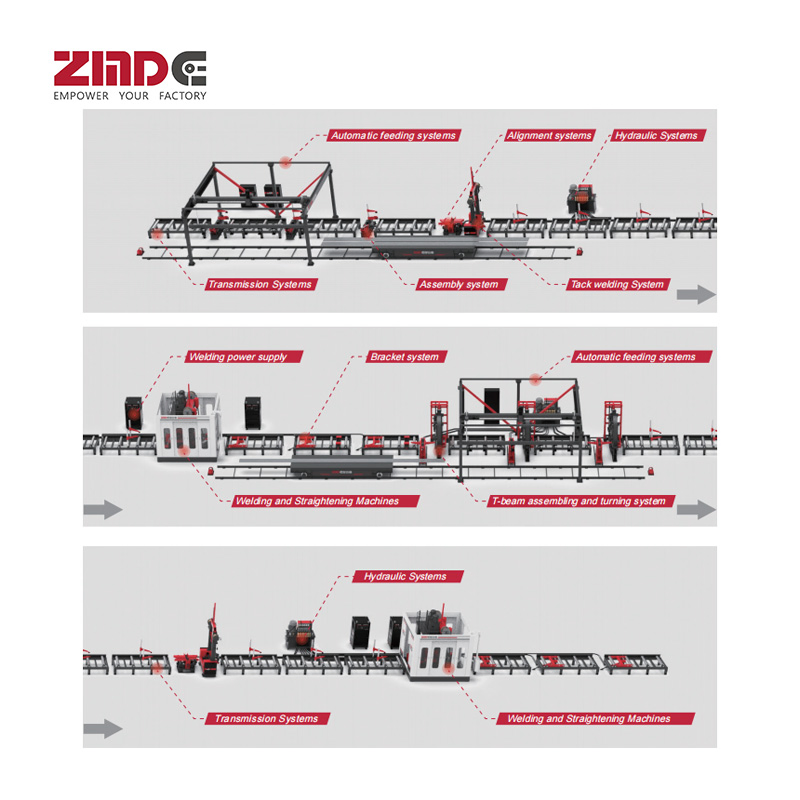 High-Efficiency Steel H-Beam Production Line for Assembly Machines