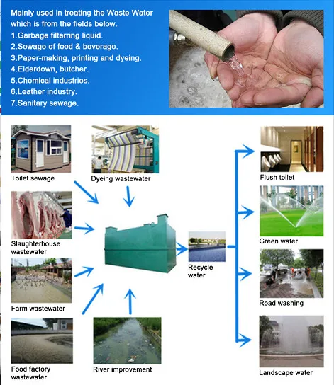 Application Scenarios