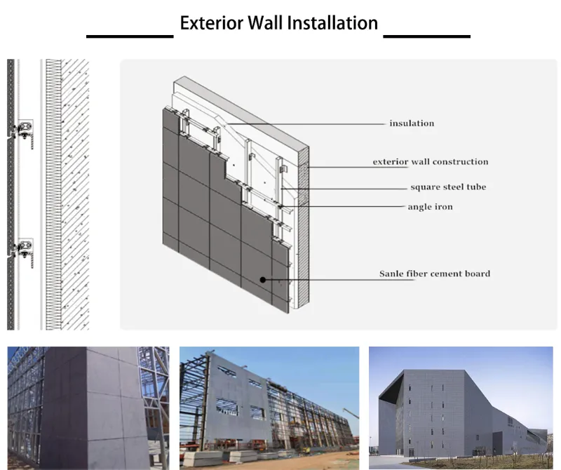 Fiber Cement Application