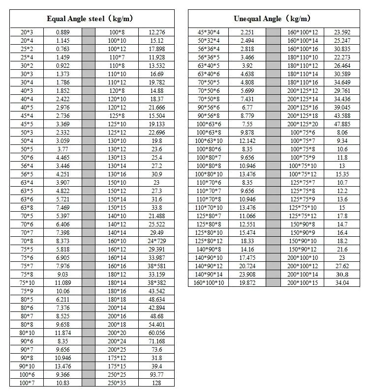 Angle Iron Dimensions